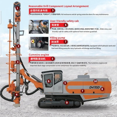 Machines de forage de surface DTH intégrées pour l'extraction de minerai